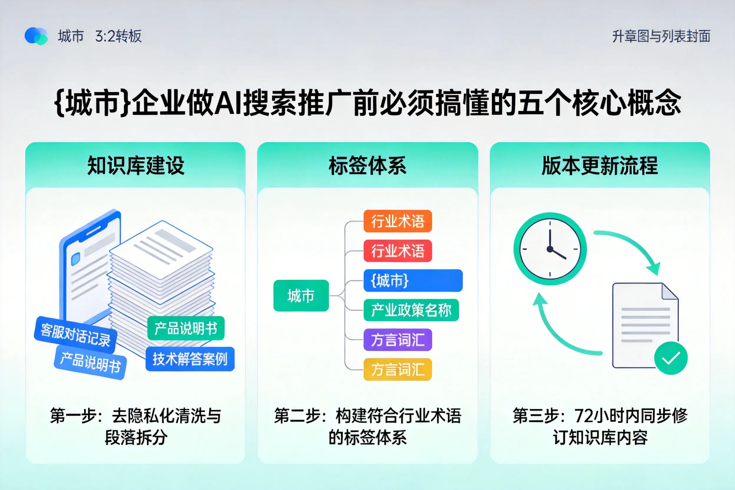 扎赉诺尔区企业做AI搜索推广前必须搞懂的五个核心概念